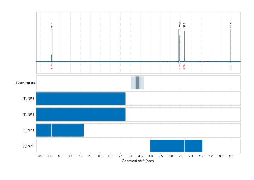 Spectrum for experiment #1: 1D 1H