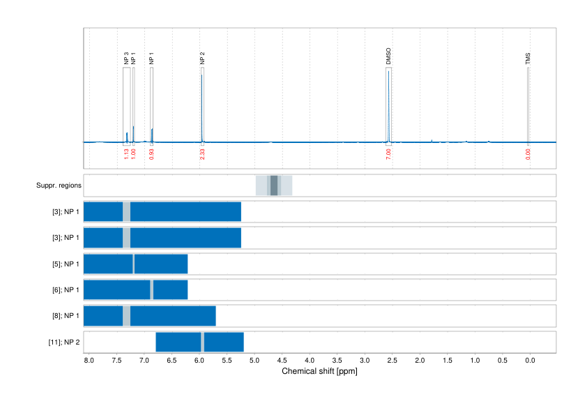 Spectrum for experiment #1: 1D 1H