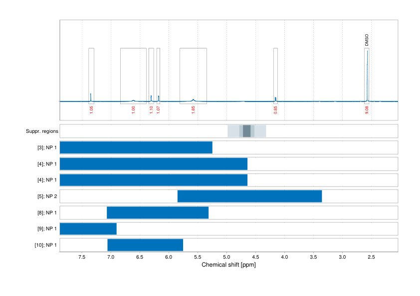 Spectrum for experiment #1: 1D 1H