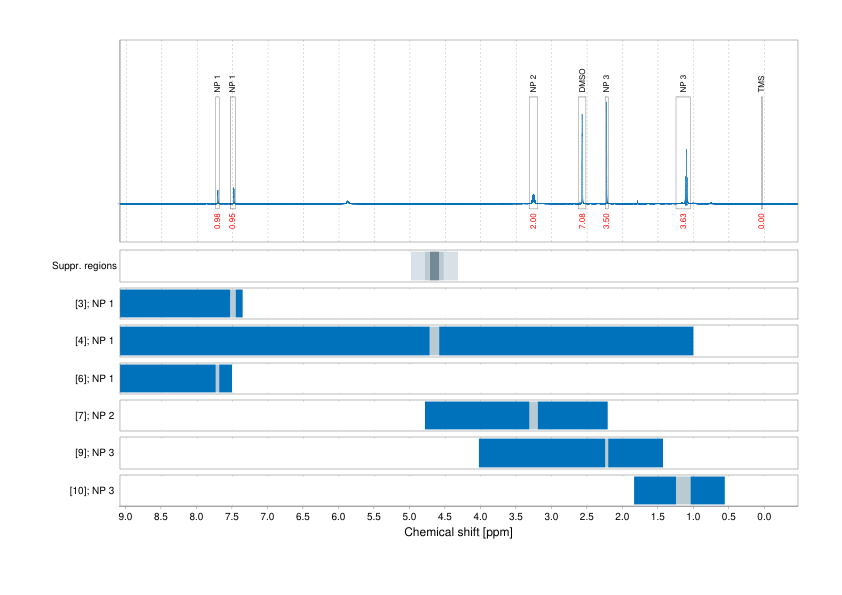 Spectrum for experiment #1: 1D 1H