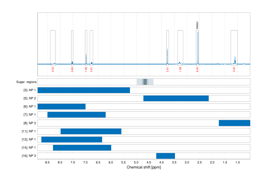 Spectrum for experiment #1: 1D 1H