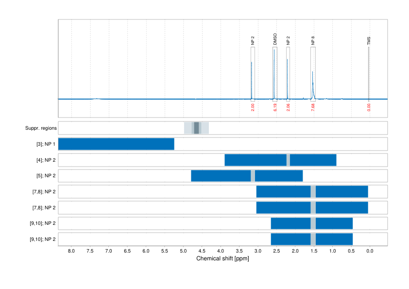 Spectrum for experiment #1: 1D 1H