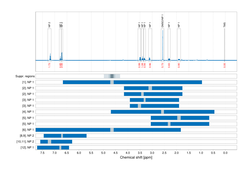 Spectrum for experiment #1: 1D 1H