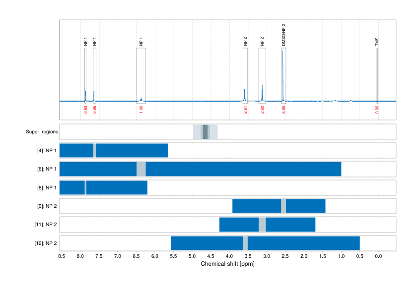 Spectrum for experiment #1: 1D 1H