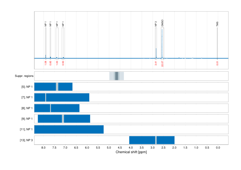 Spectrum for experiment #1: 1D 1H