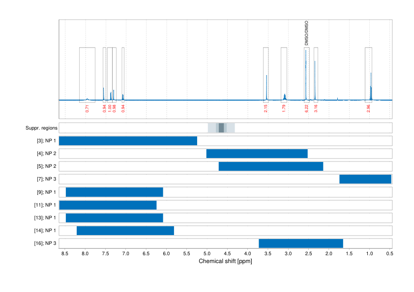 Spectrum for experiment #1: 1D 1H