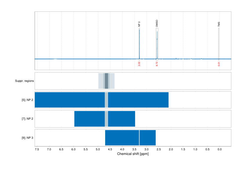 Spectrum for experiment #1: 1D 1H