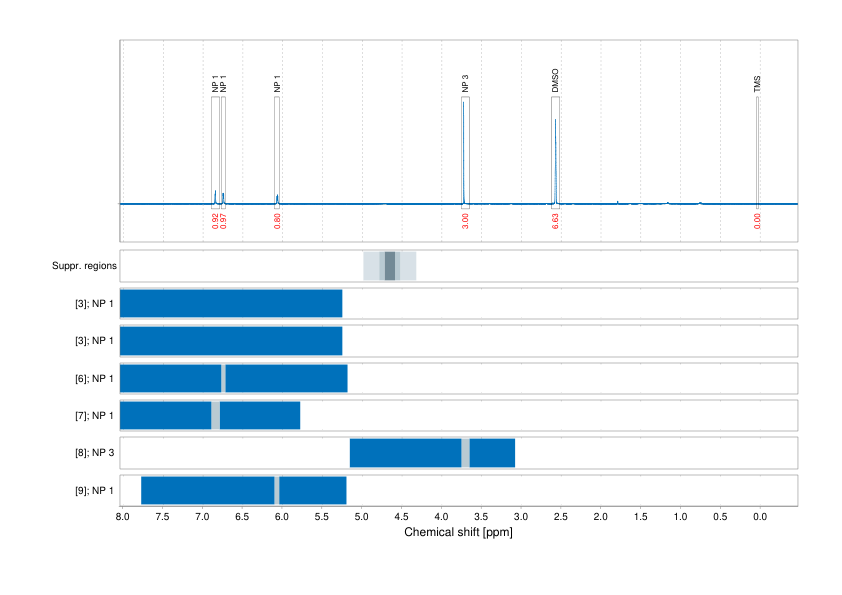 Spectrum for experiment #1: 1D 1H