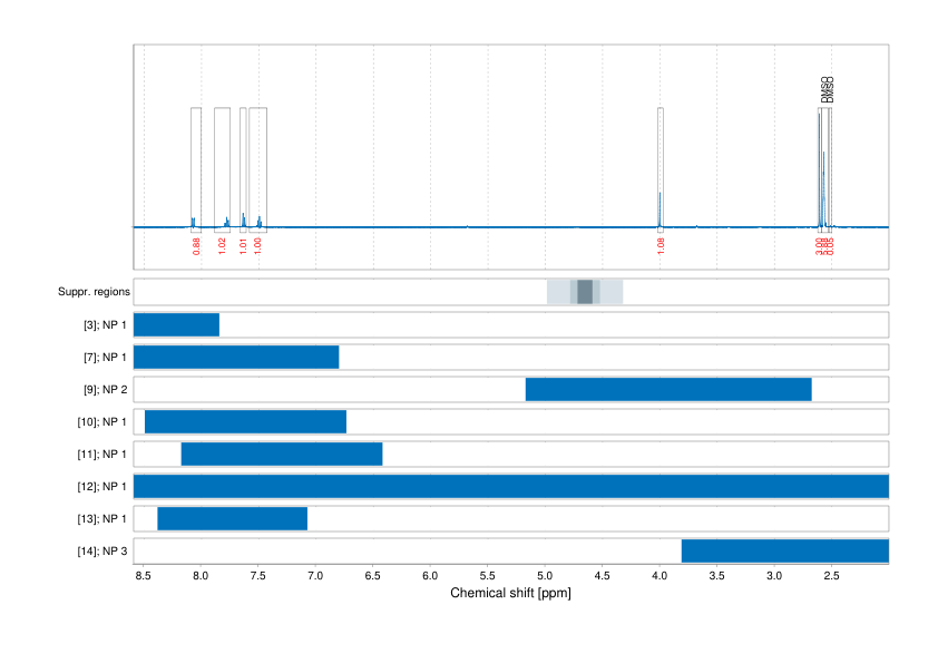 Spectrum for experiment #1: 1D 1H