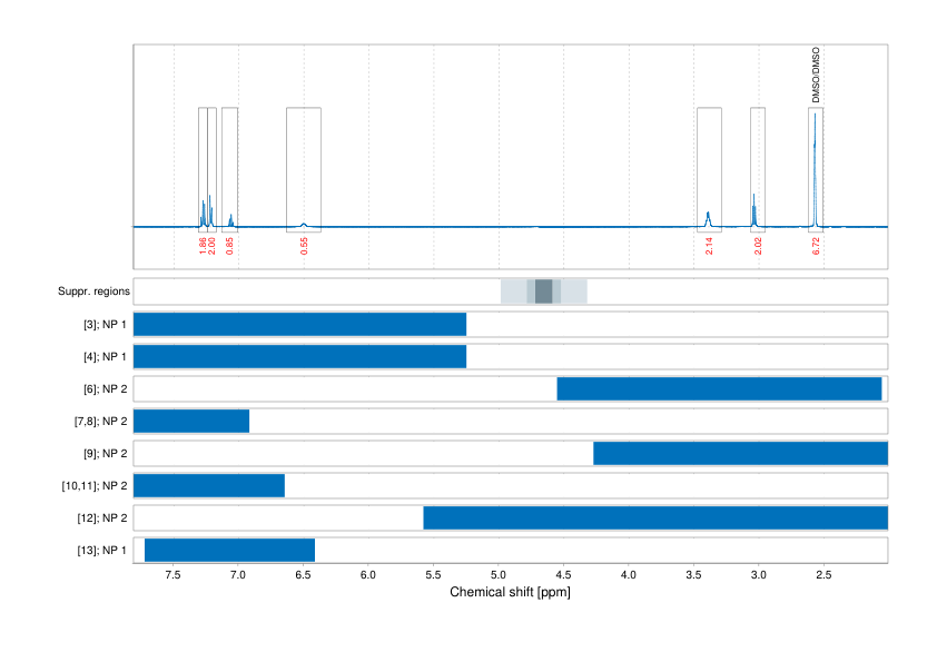 Spectrum for experiment #1: 1D 1H