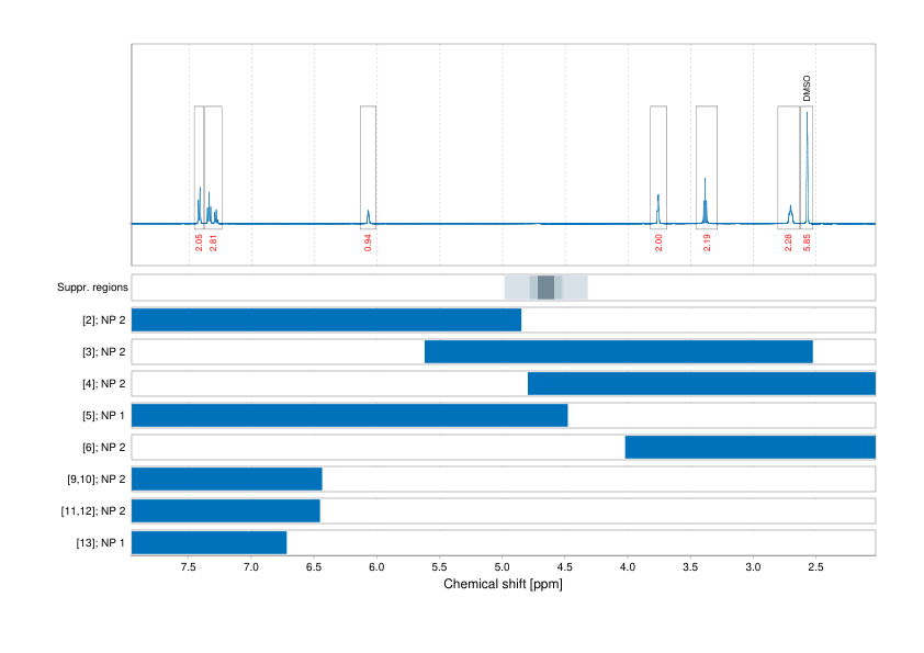 Spectrum for experiment #1: 1D 1H