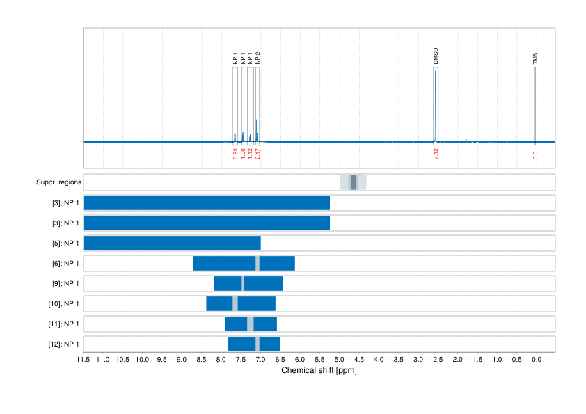 Spectrum for experiment #1: 1D 1H