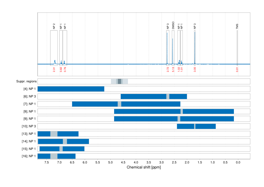 Spectrum for experiment #1: 1D 1H