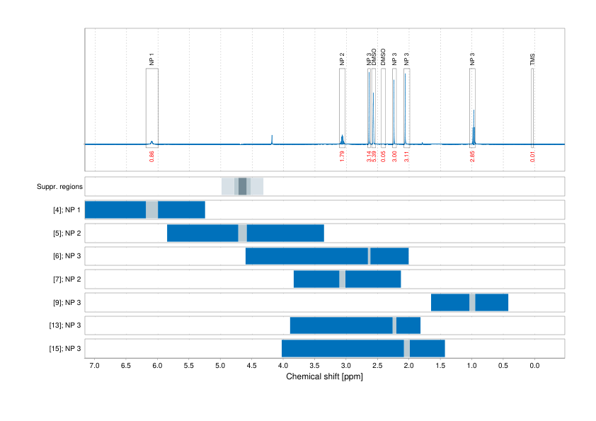 Spectrum for experiment #1: 1D 1H