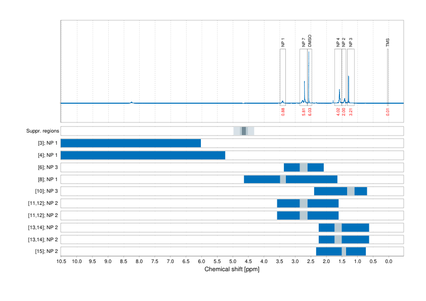 Spectrum for experiment #1: 1D 1H