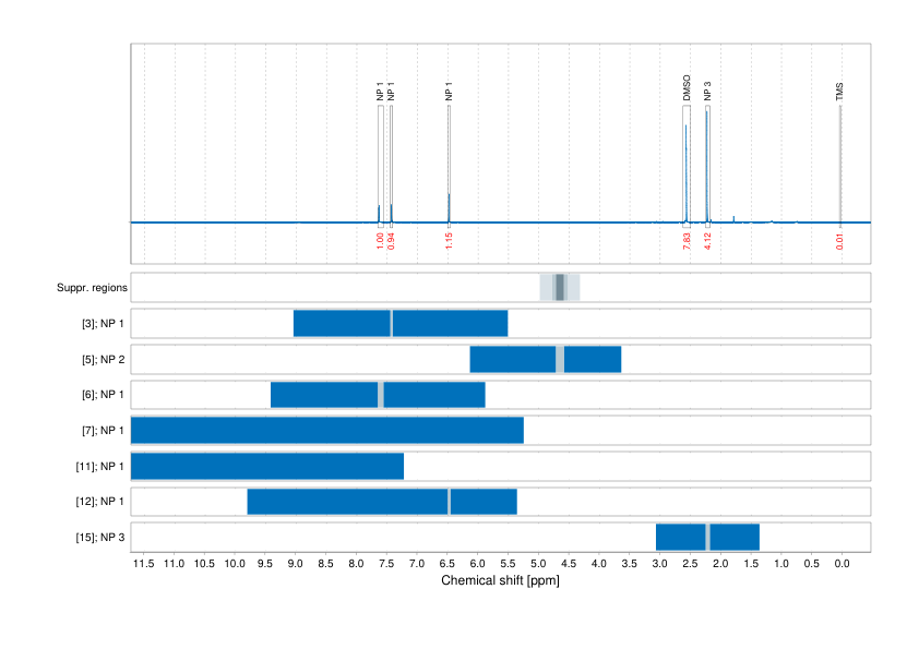 Spectrum for experiment #1: 1D 1H