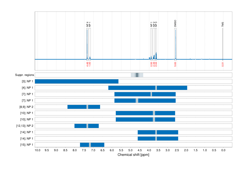 Spectrum for experiment #1: 1D 1H