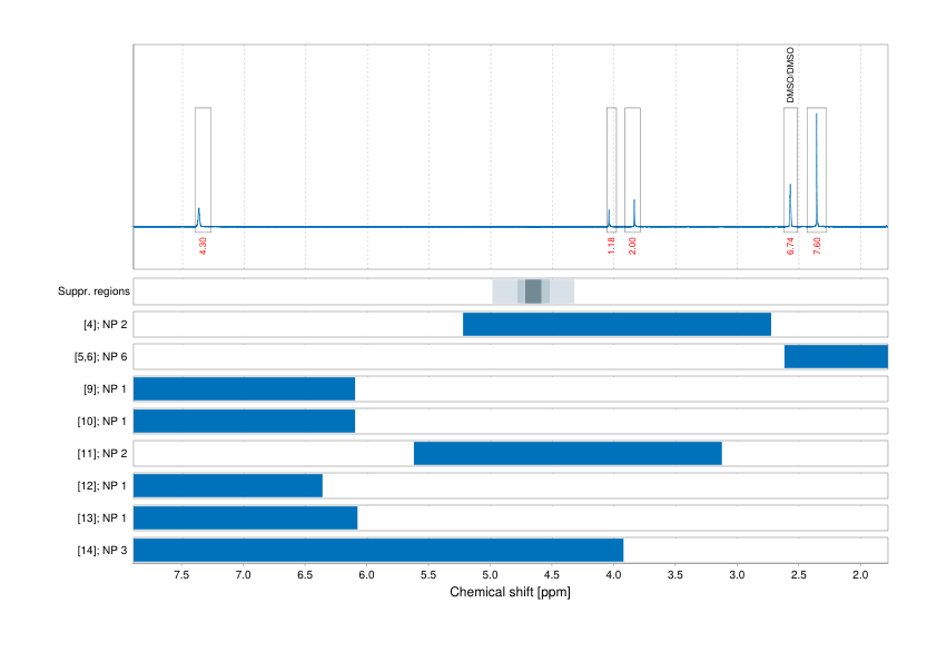 Spectrum for experiment #1: 1D 1H