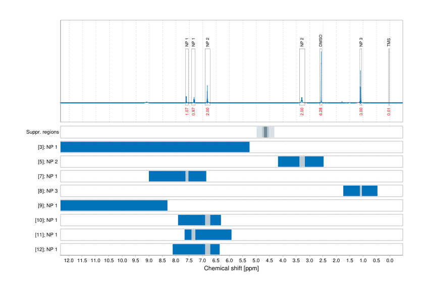 Spectrum for experiment #1: 1D 1H