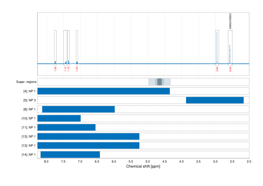 Spectrum for experiment #1: 1D 1H