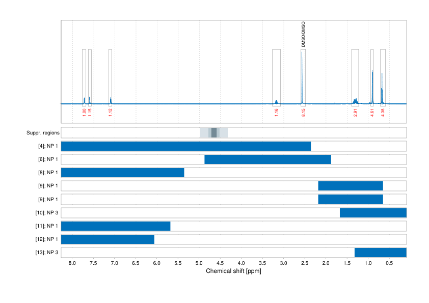 Spectrum for experiment #1: 1D 1H