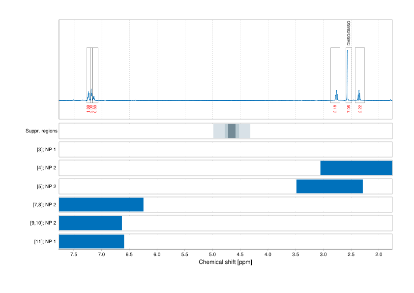 Spectrum for experiment #1: 1D 1H