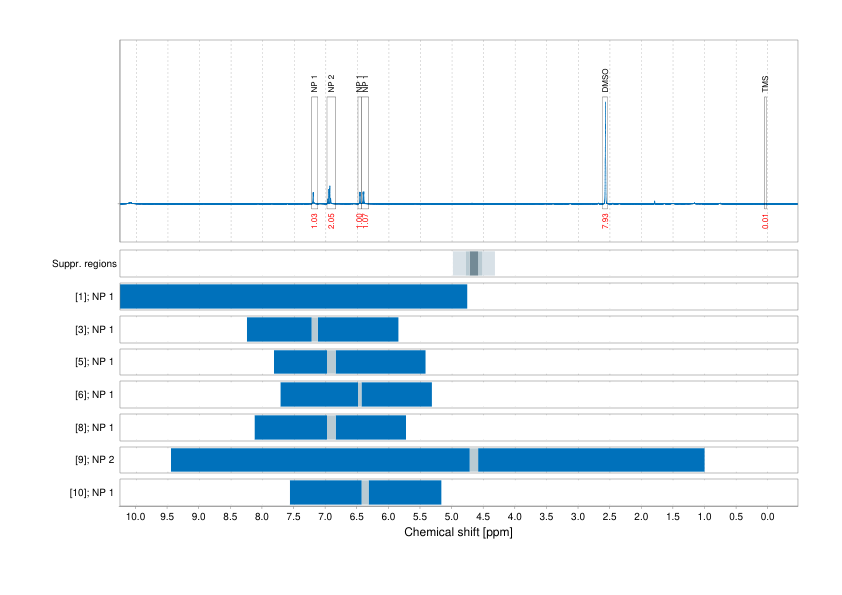 Spectrum for experiment #1: 1D 1H