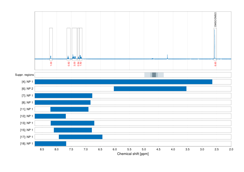 Spectrum for experiment #1: 1D 1H