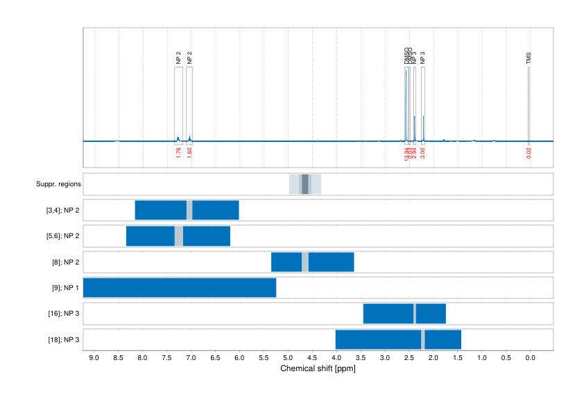 Spectrum for experiment #1: 1D 1H