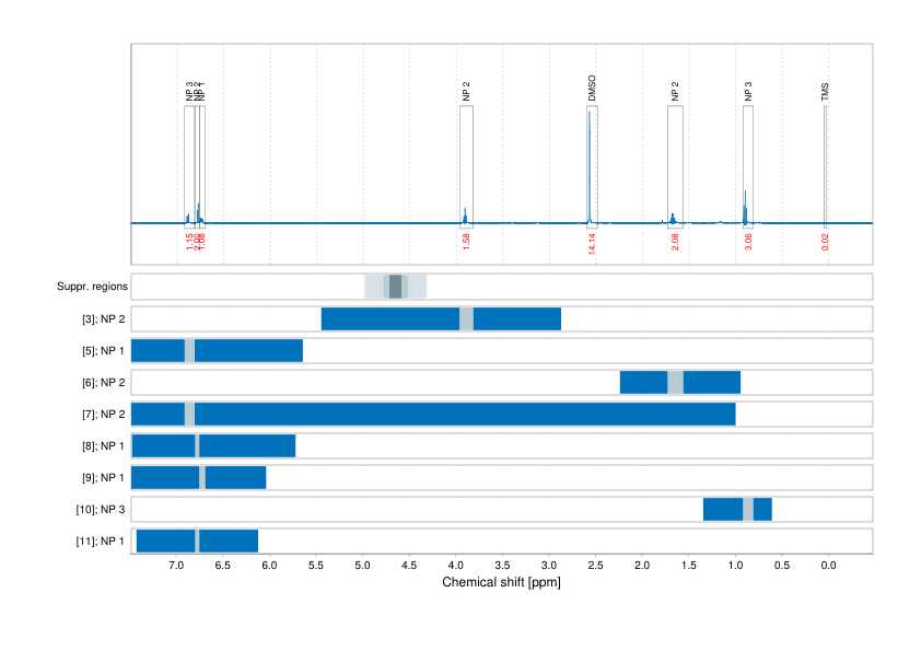 Spectrum for experiment #1: 1D 1H