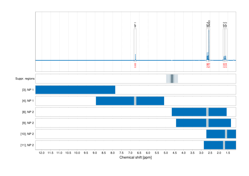 Spectrum for experiment #1: 1D 1H