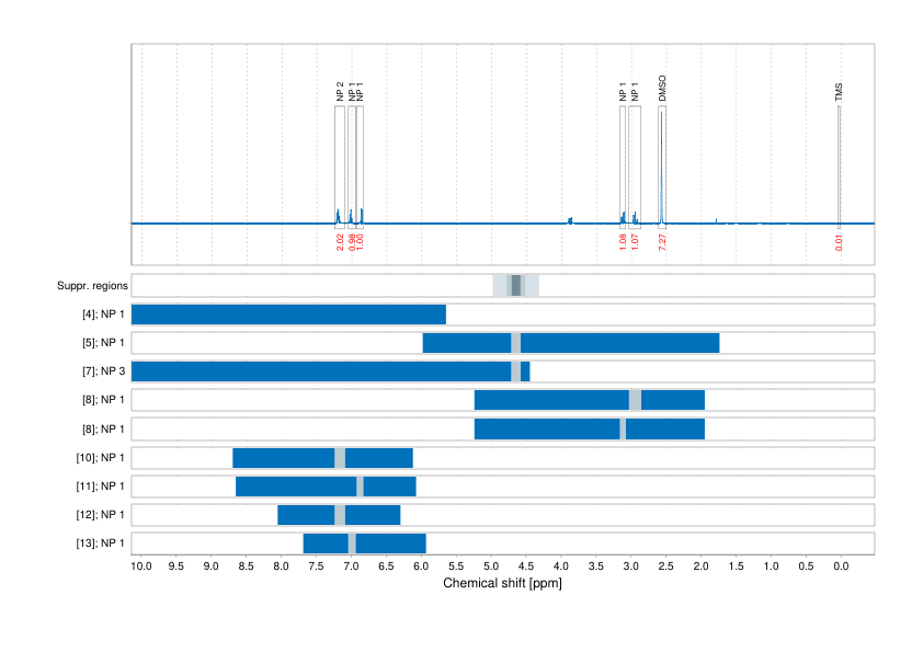Spectrum for experiment #1: 1D 1H