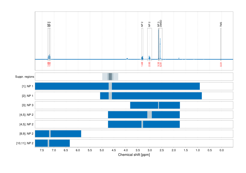 Spectrum for experiment #1: 1D 1H