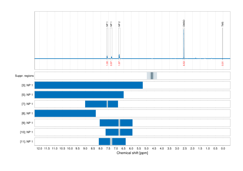 Spectrum for experiment #1: 1D 1H
