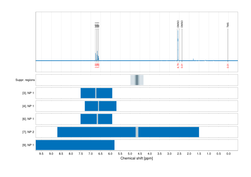 Spectrum for experiment #1: 1D 1H