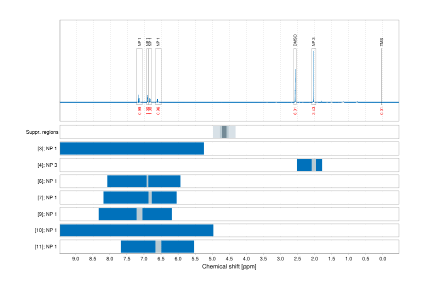 Spectrum for experiment #1: 1D 1H