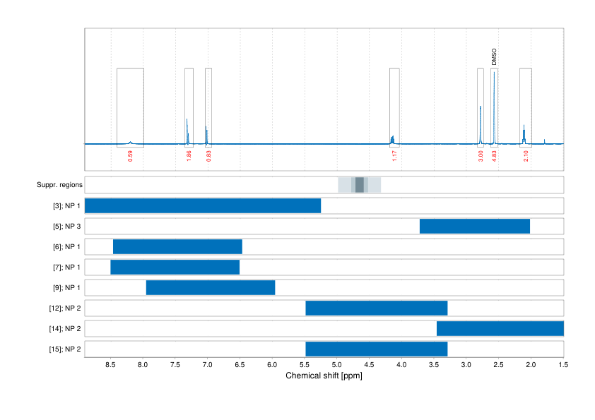 Spectrum for experiment #1: 1D 1H