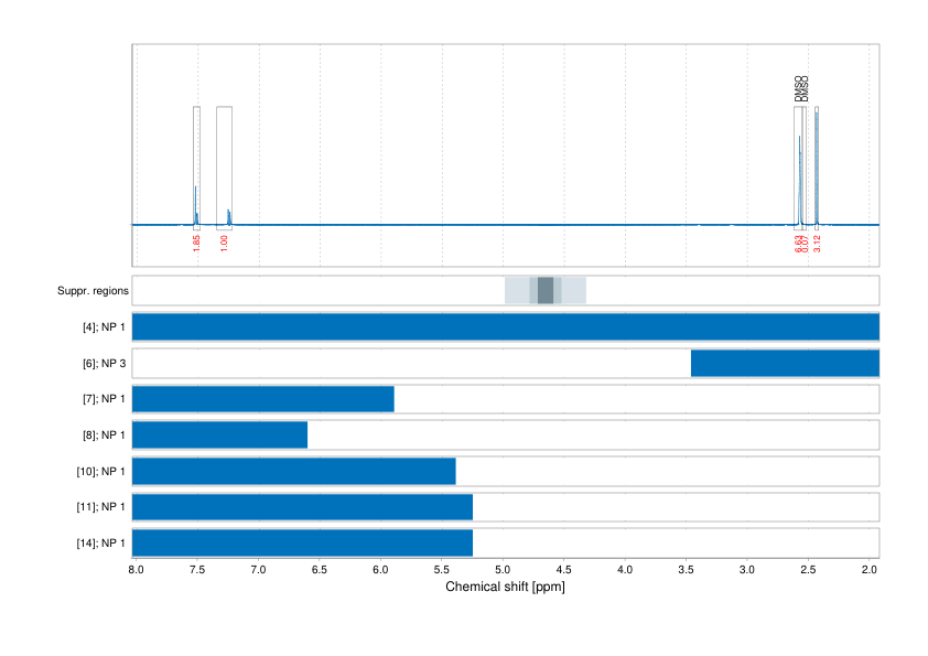 Spectrum for experiment #1: 1D 1H