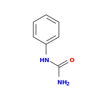 phenylurea