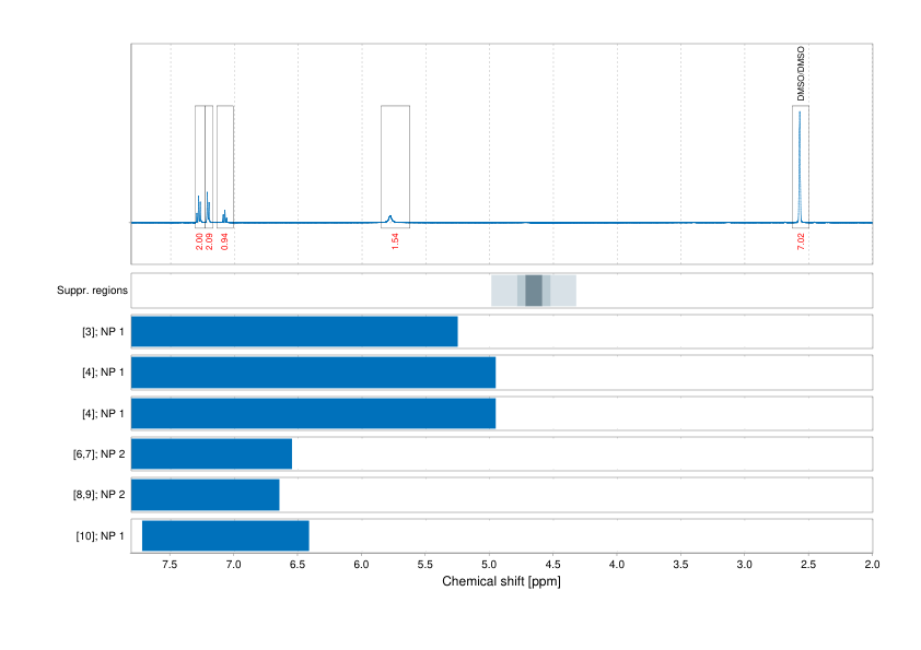 Spectrum for experiment #1: 1D 1H