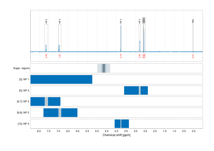 Spectrum for experiment #1: 1D 1H