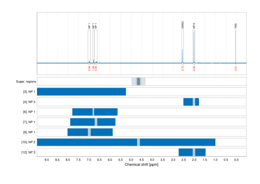 Spectrum for experiment #1: 1D 1H