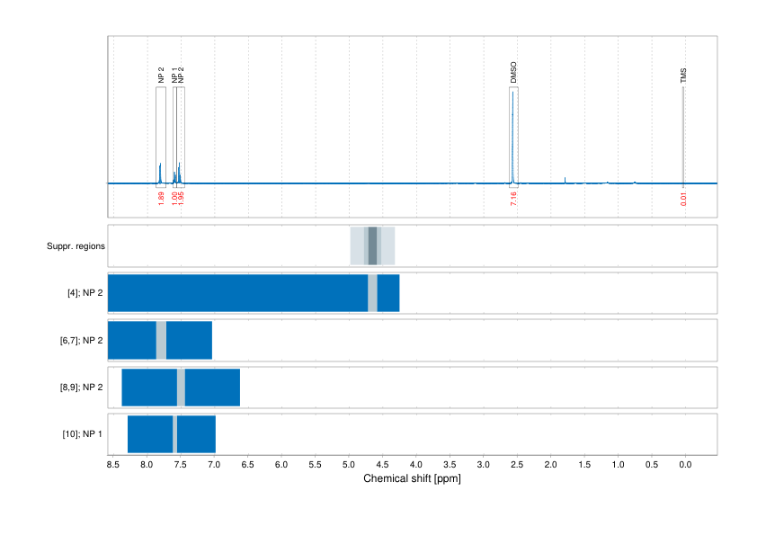 Spectrum for experiment #1: 1D 1H