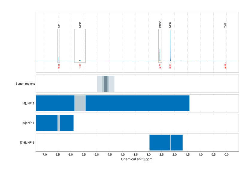 Spectrum for experiment #1: 1D 1H