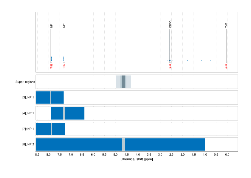 Spectrum for experiment #1: 1D 1H