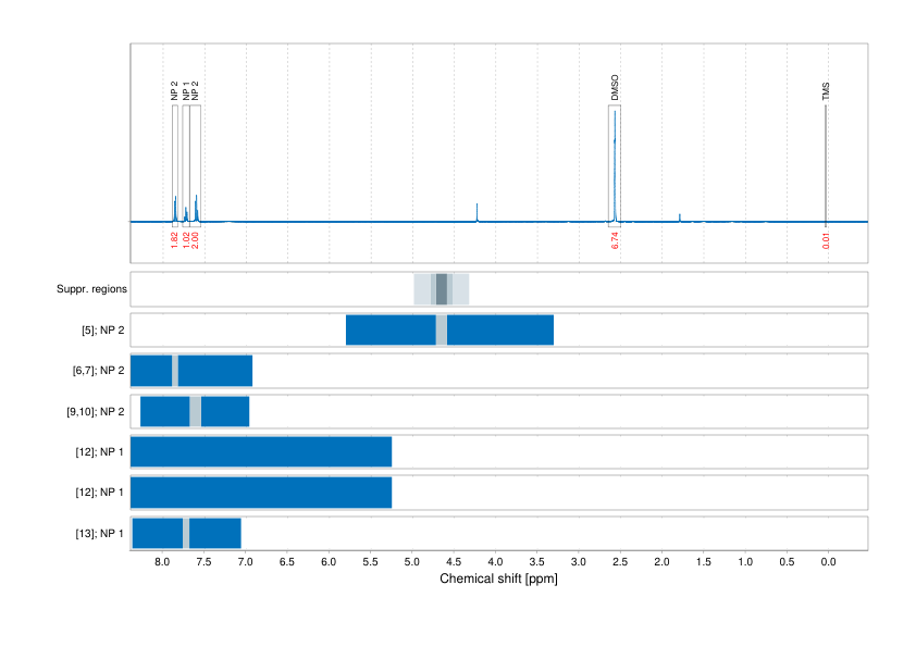 Spectrum for experiment #1: 1D 1H