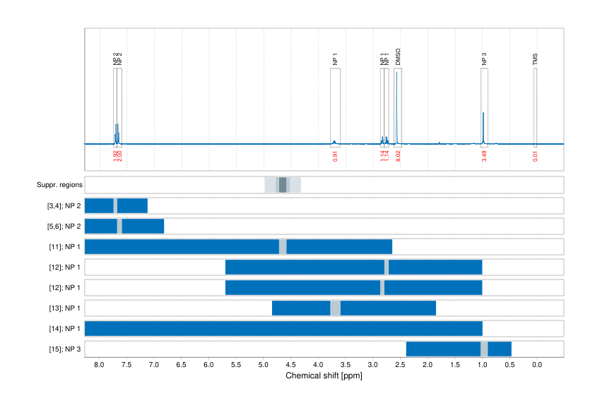 Spectrum for experiment #1: 1D 1H