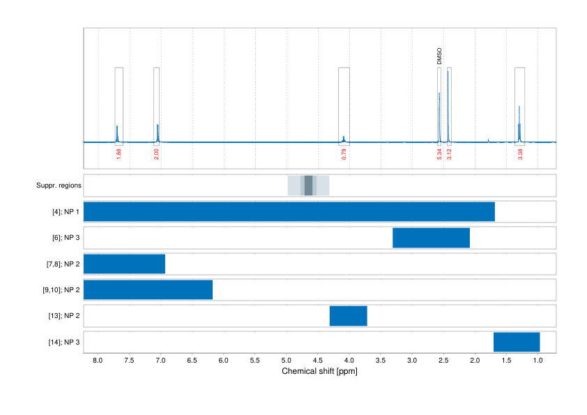 Spectrum for experiment #1: 1D 1H