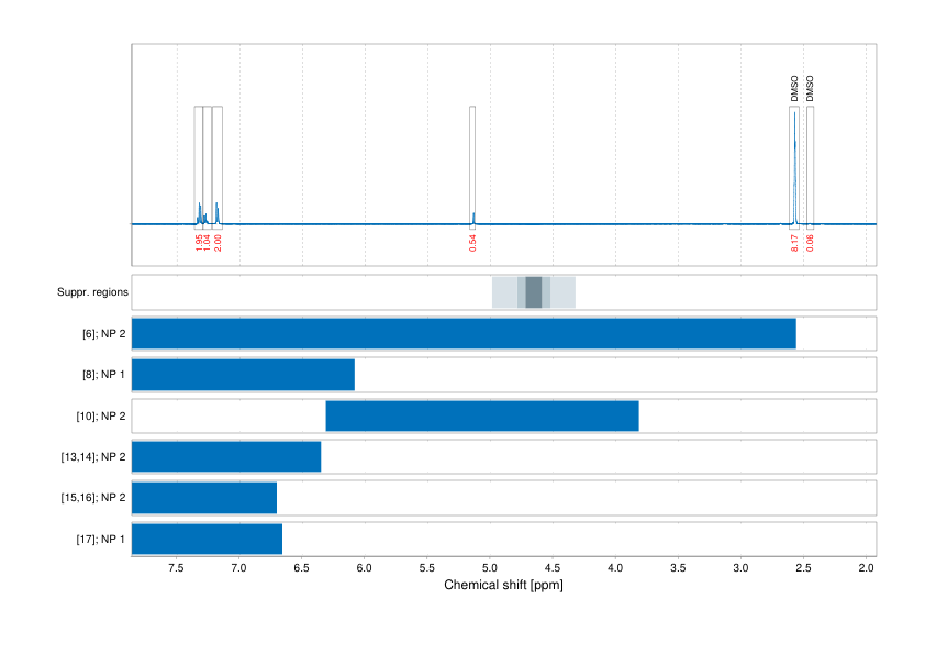 Spectrum for experiment #1: 1D 1H