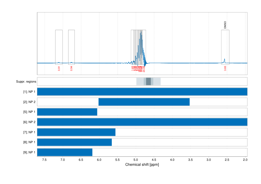 Spectrum for experiment #1: 1D 1H